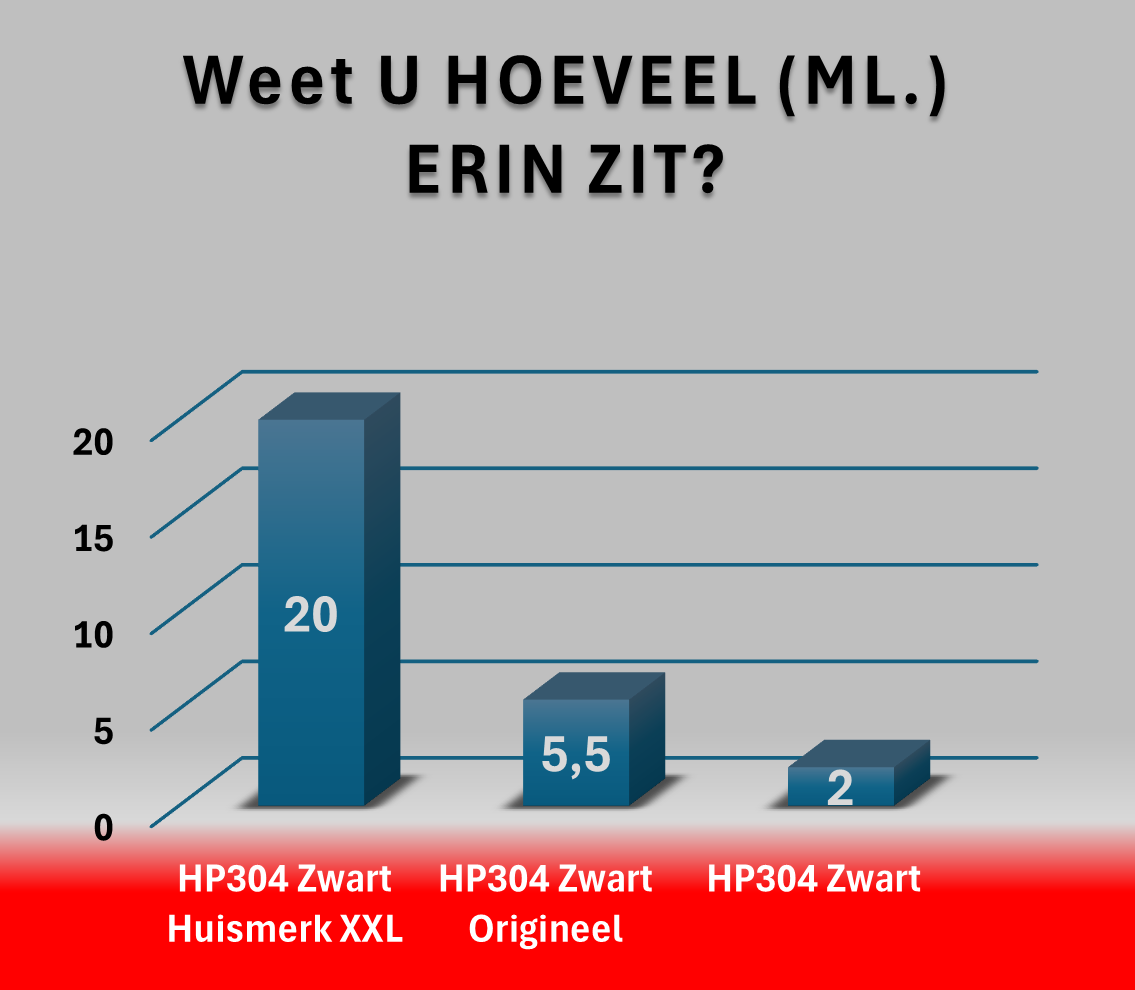 Huismerk HP 304 XXL Inktcartridge | Instelbare MultiPacks | XXL Volume | CE |