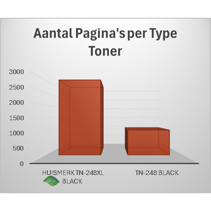 Huismerk TN248 XL Brother Toner Cartridge | MultiPacks | Haarscherpe afdrukken | 100% compatibel |