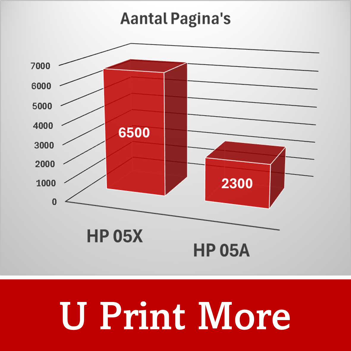 Huismerk HP 05a / CE505a Toner | Zwart | Diverse MultiPacks | Intensief Gebruik| EU |