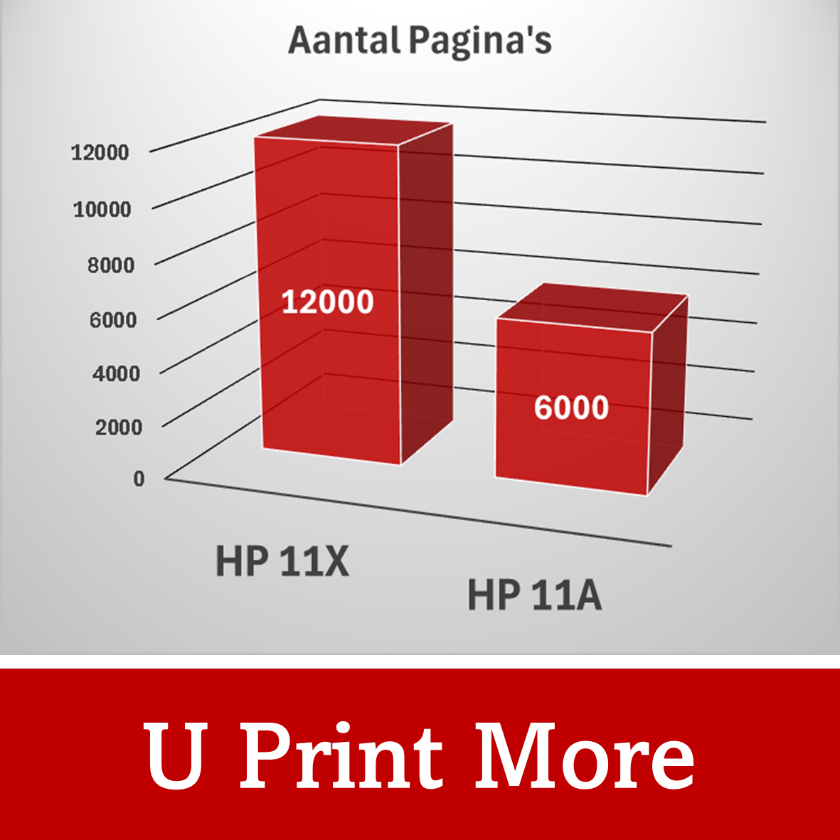 Huismerk HP 11A / Q6511A Toner | Zwart |Diverse MultiPacks & Los | 100% Betrouwbaar | Ook Voor Intensief Gebruik| EU Ingekocht |