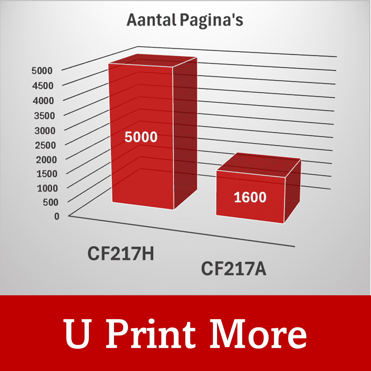 Private Label HP 17A / CF217A Toner | Black | Various MultiPacks & Loose | 100% Reliable | Also For Intensive Use | EU Purchased |