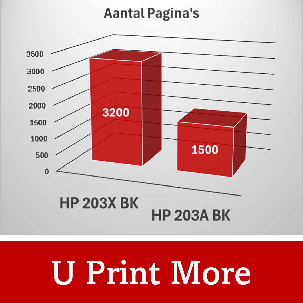 Huismerk HP 203X / CF54-Serie Toner | Zwart en Kleuren | MultiPacks | CE |