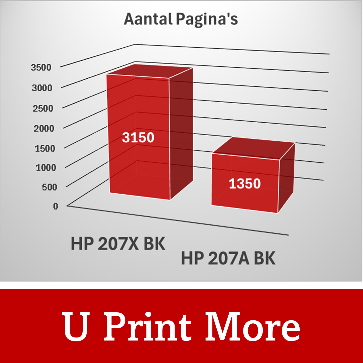 Huismerk HP 207A / W221-Serie Toner | Zwart en Kleuren |Diverse MultiPacks & Los | CE | Geschikt Voor Intensief Gebruik|