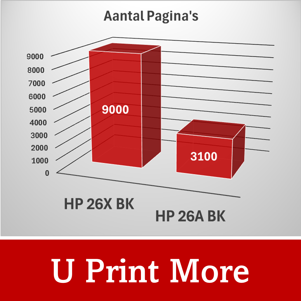 Huismerk HP 26A / CF226A Toner | Zwart |Diverse MultiPacks & Los | 100% Betrouwbaar | Ook Voor Intensief Gebruik| EU Ingekocht |