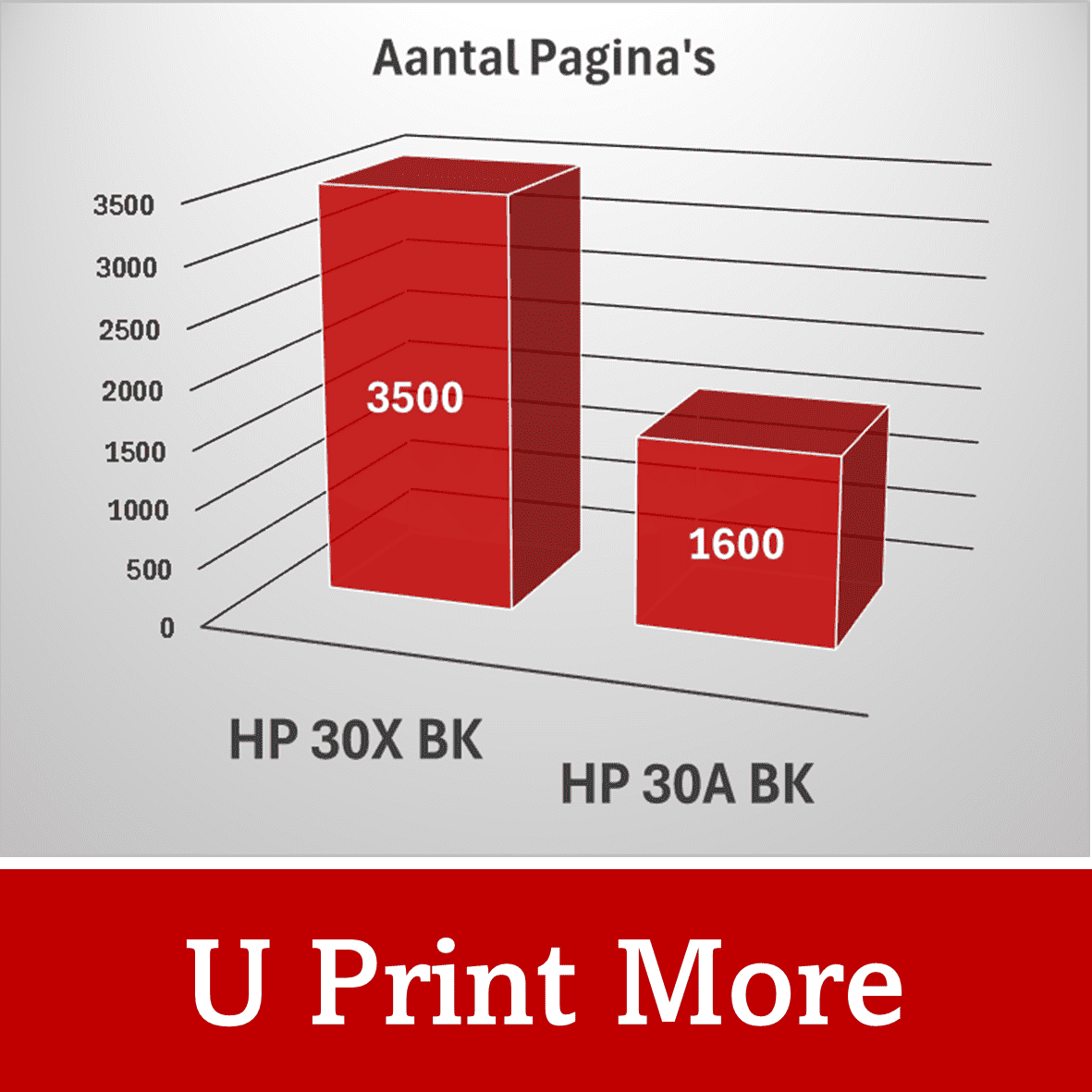 Private Label HP 30A / CF230A Toner | Black | Various MultiPacks & Loose | 100% Reliable | Also For Intensive Use | EU Purchased |