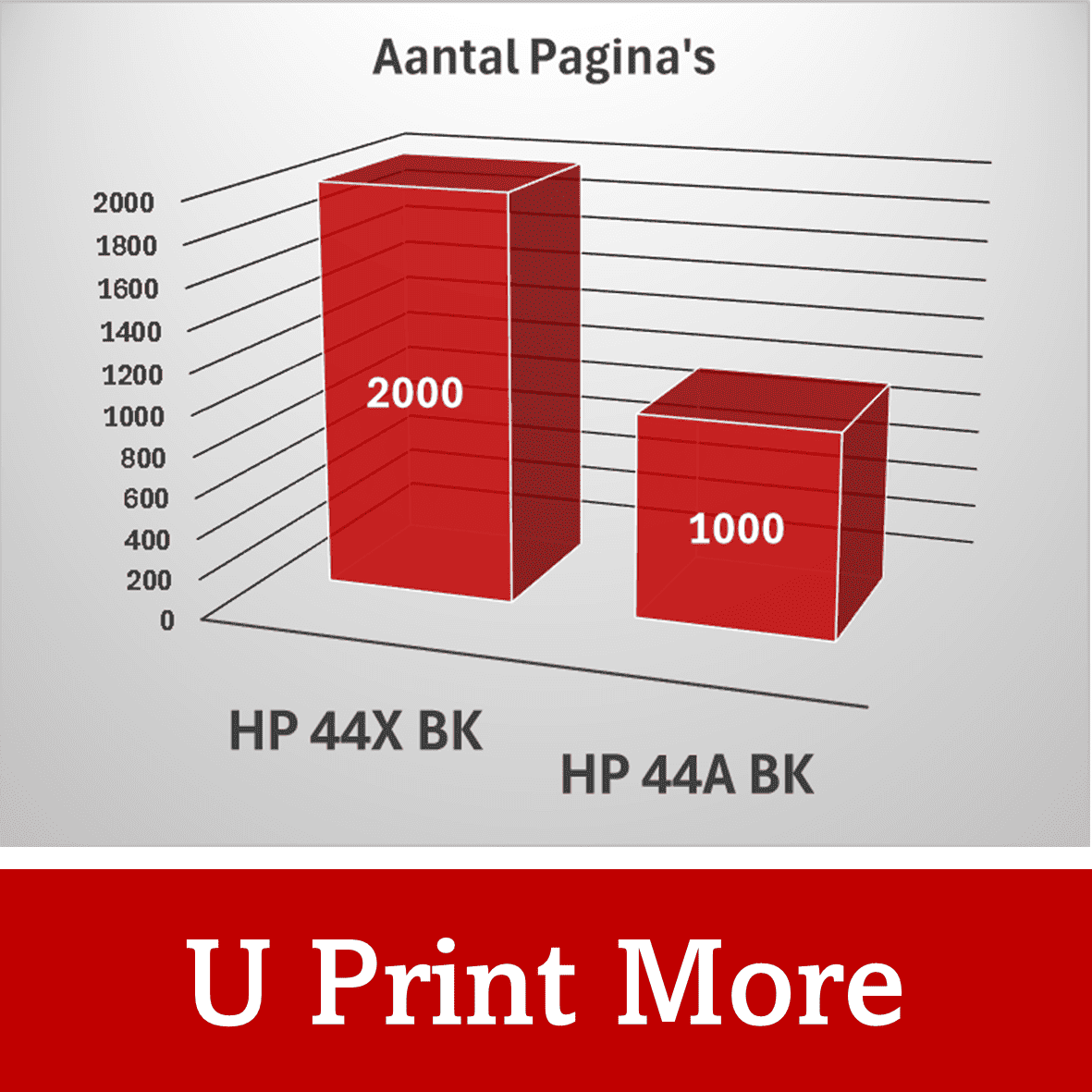Private Label HP 44X/ 44a / CF244A Toner | Black | Various MultiPacks & Loose | 100% Reliable | Also For Intensive Use | EU Purchased |