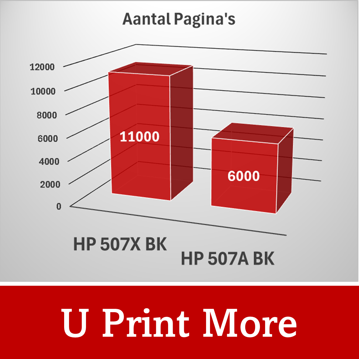 Huismerk HP 507X/ 507A / CE25-Serie Toner | Zwart en Kleuren |Diverse MultiPacks & Los | CE | Geschikt Voor Intensief Gebruik|