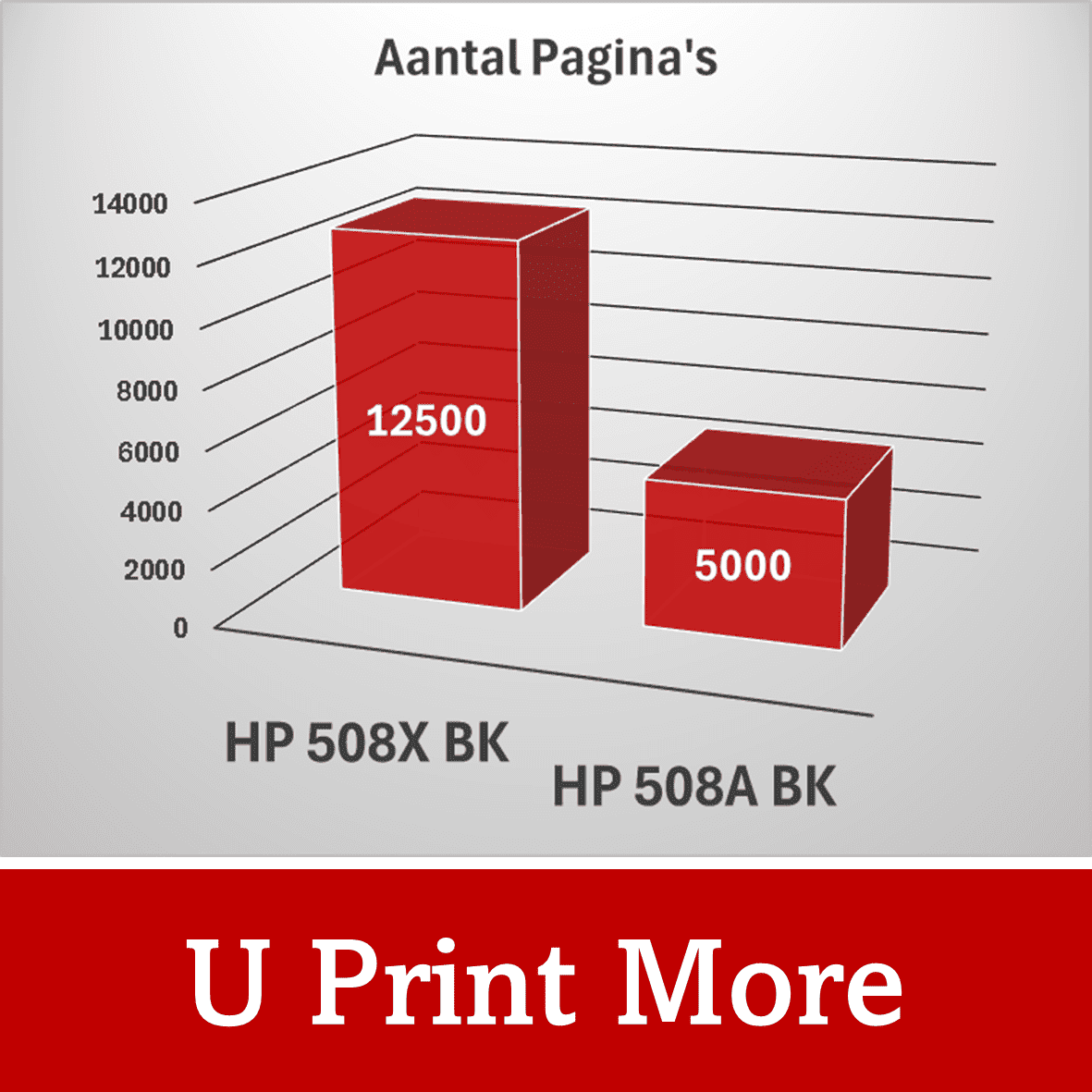 Private Label HP 508X/ 508a / CF36-Series HP Toner | Black and Colors | Various MultiPacks & Loose | CE | Suitable for intensive use