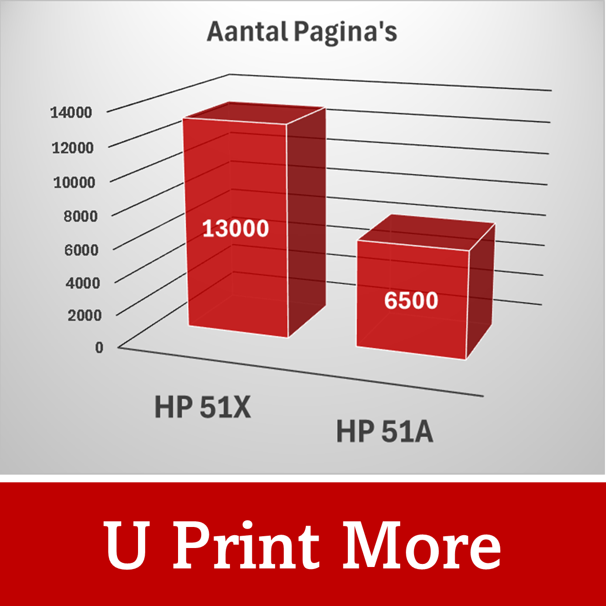 Huismerk HP 51X/ 51a / Q7551A Toner | Zwart |Diverse MultiPacks & Los | 100% Betrouwbaar | Ook Voor Intensief Gebruik| EU Ingekocht |