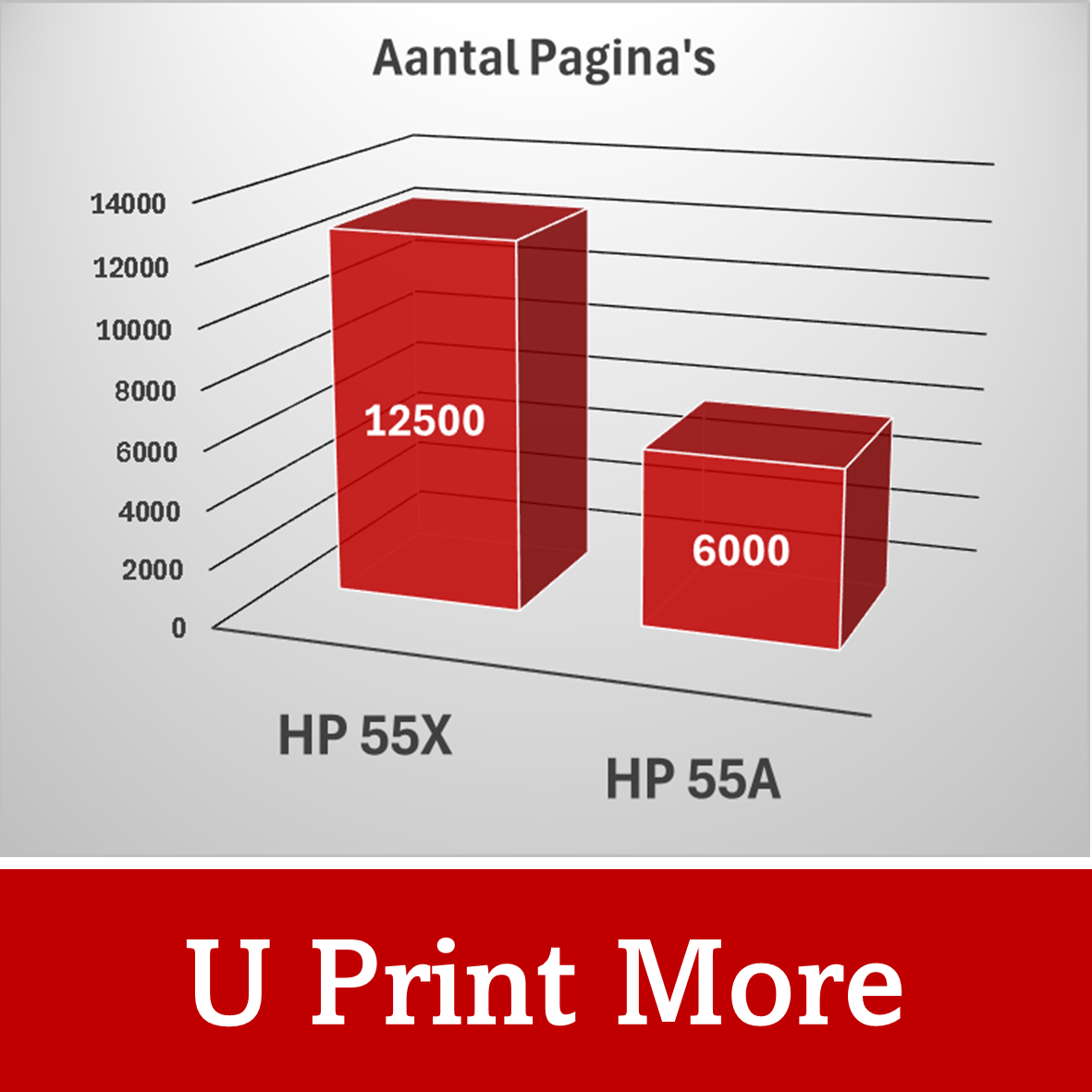 Huismerk HP 55X / 55a / CE255A Toner | Zwart |Diverse MultiPacks & Los | 100% Betrouwbaar | Ook Voor Intensief Gebruik| EU Ingekocht |