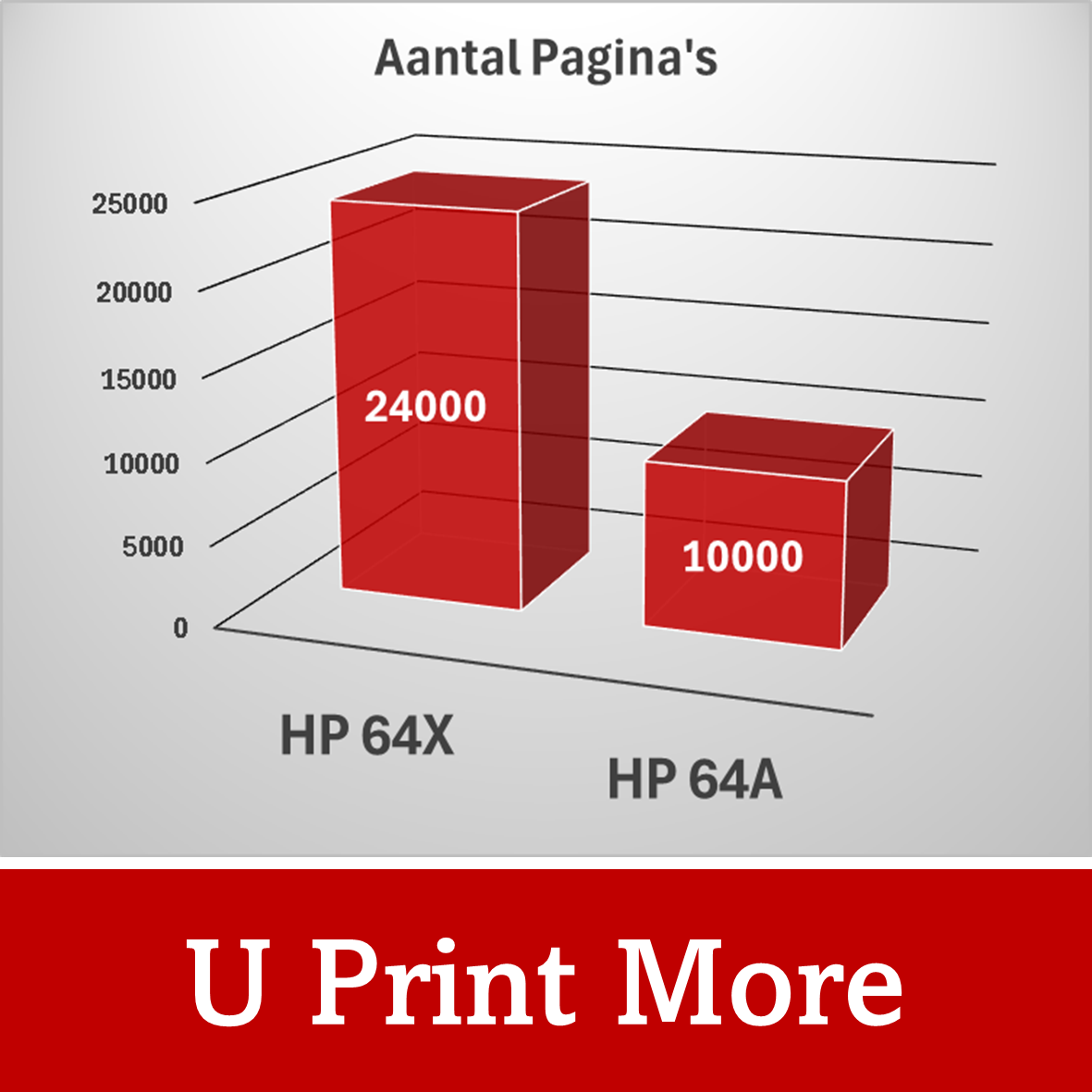 Huismerk HP 64x / 64A / CC364A Toner | Zwart |Diverse MultiPacks & Los | 100% Betrouwbaar | Ook Voor Intensief Gebruik| EU Ingekocht |