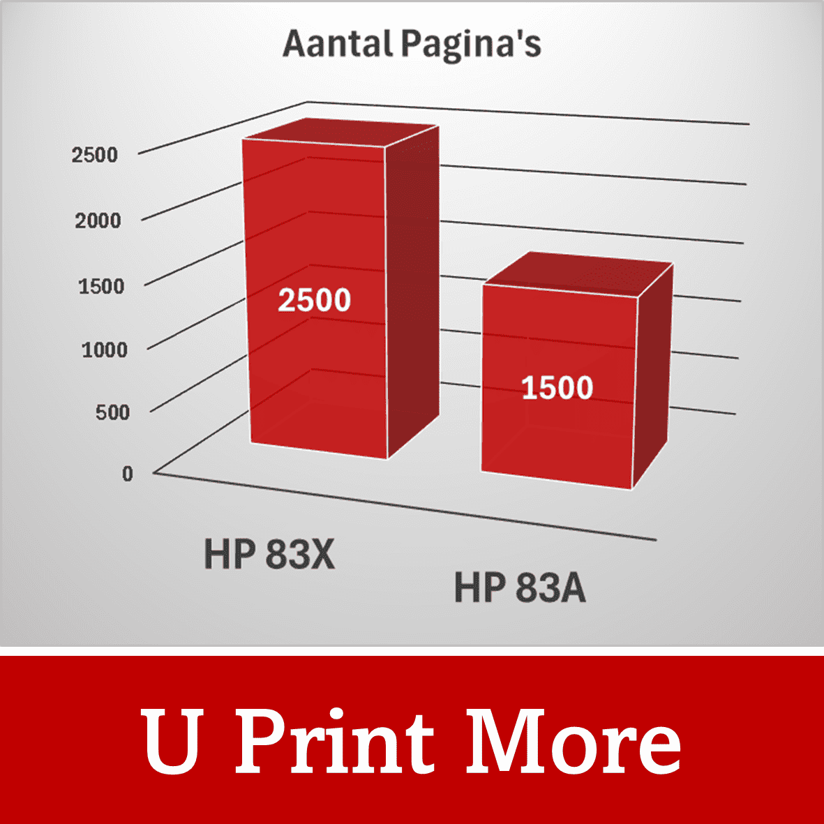 Private Label HP 83A / CF283A Toner | Black | Various MultiPacks & Loose | 100% Reliable | Also For Intensive Use | EU Purchased |
