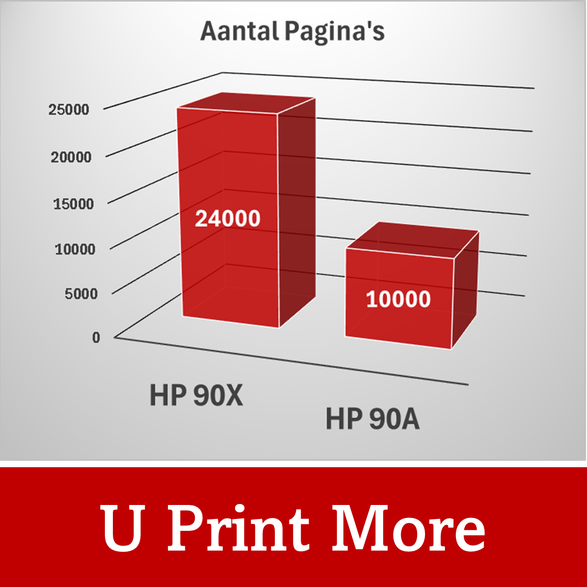 Huismerk HP 90X / 90A / CE390A Toner | Zwart |Diverse MultiPacks & Los | 100% Betrouwbaar | Ook Voor Intensief Gebruik| EU Ingekocht |