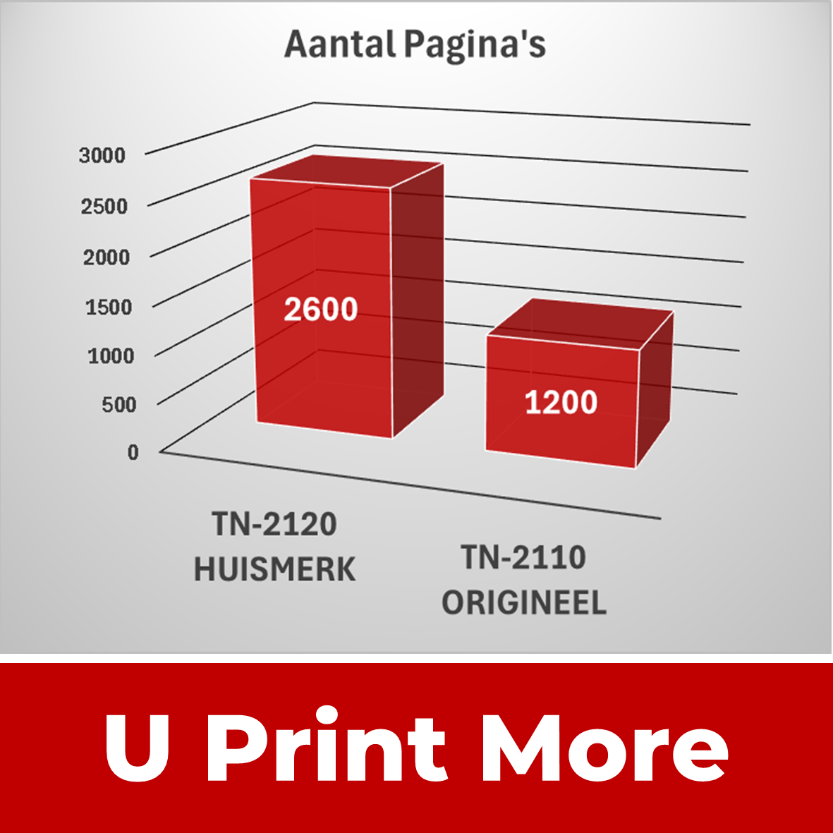 Huismerk TN2120 / TN2110 Brother Toner Cartridge | Zwart | Diverse MultiPacks & Los | XL Veel Meer Prints, Zelfde Formaat | CE |