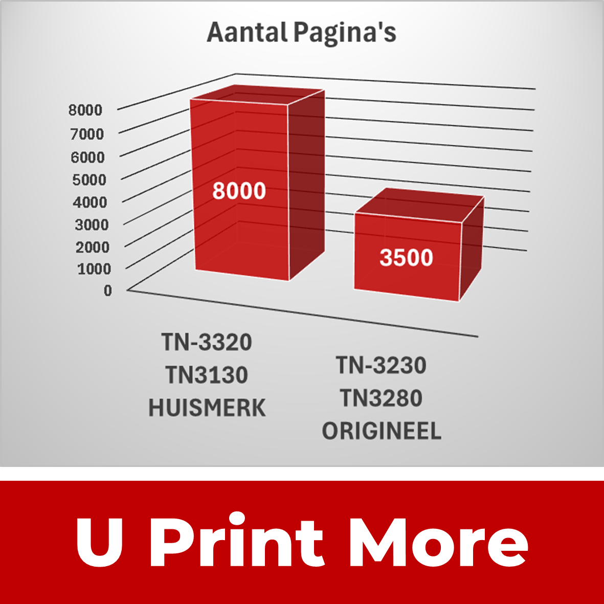 Huismerk TN3280/ TN3230 XL Brother Tonercartridges | MultiPacks & Los | TN3280, 2X Veel Meer Prints, Zelfde Formaat Toner |