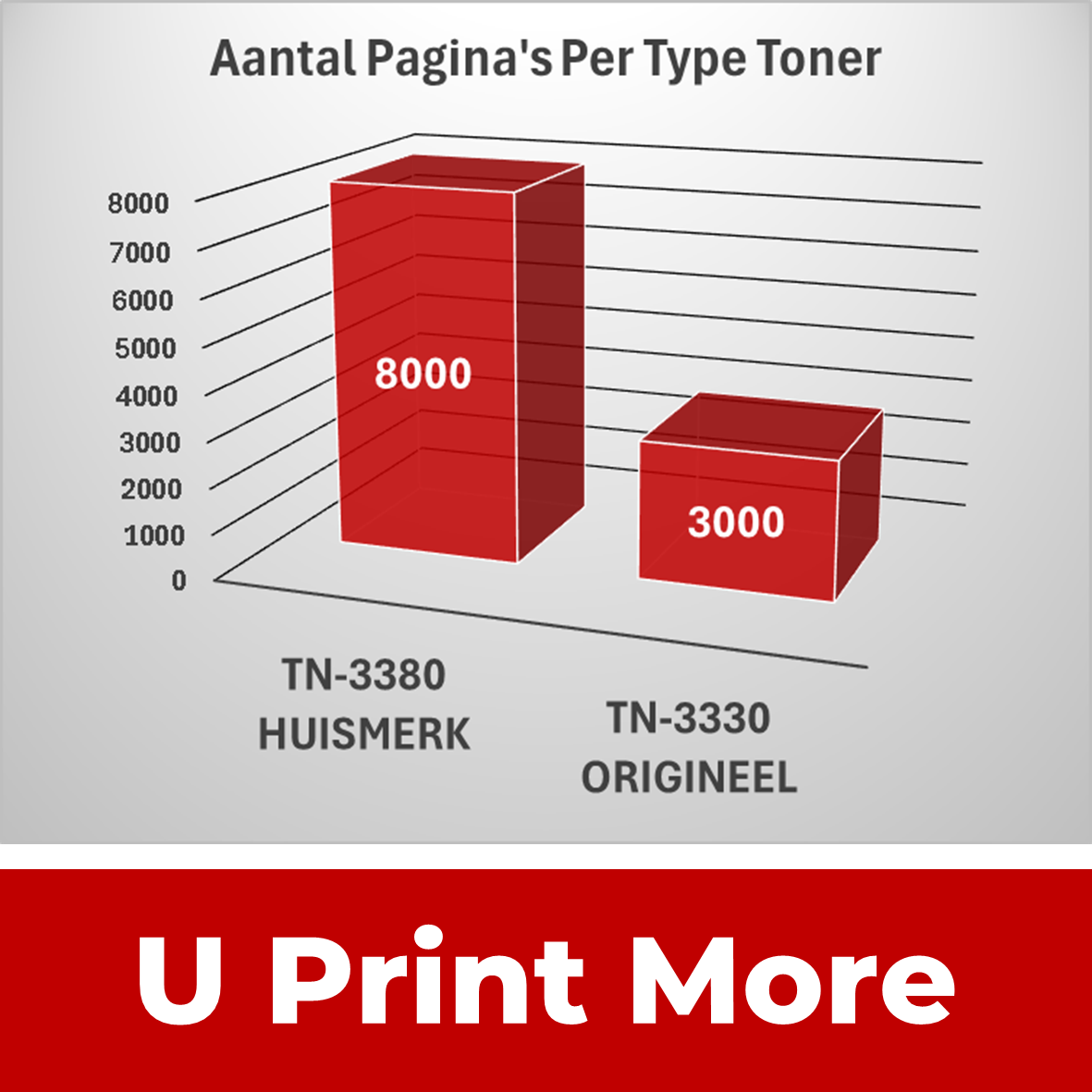 Huismerk TN3380/ TN3330 XL Brother Tonercartridges | MultiPacks & Los | TN3380, 2X Veel Meer Prints, Zelfde Formaat Toner |