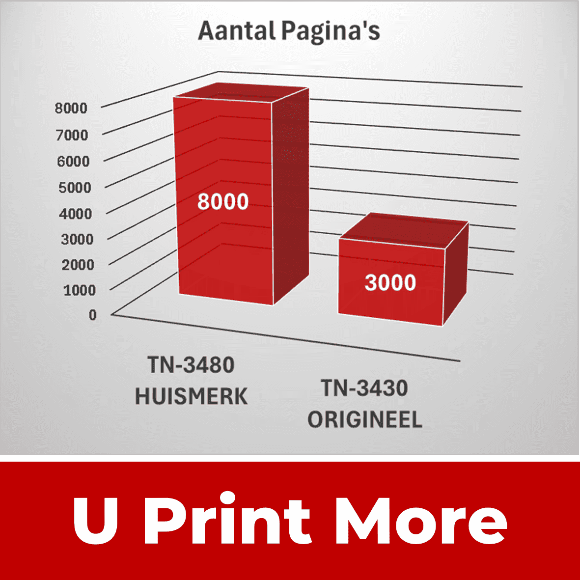 Huismerk TN3480/ TN3430 XL Brother Tonercartridges | MultiPacks & Los | TN3480, 2X Veel Meer Prints, Zelfde Formaat Toner |