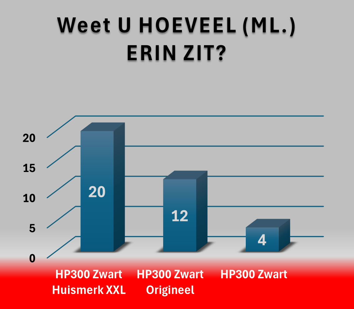 Huismerk HP 300 XL Inktcartridge | Instelbare MultiPacks | Meer Prints | Ook Professioneel | CE |