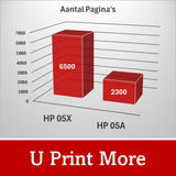 Private Label HP 05a / CE505a Toner | Black | Various MultiPacks | Intensive Use | EU |