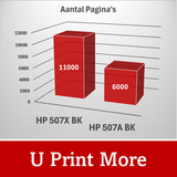 Huismerk HP 507X/ 507A / CE25-Serie Toner | Zwart en Kleuren |Diverse MultiPacks & Los | CE | Geschikt Voor Intensief Gebruik|