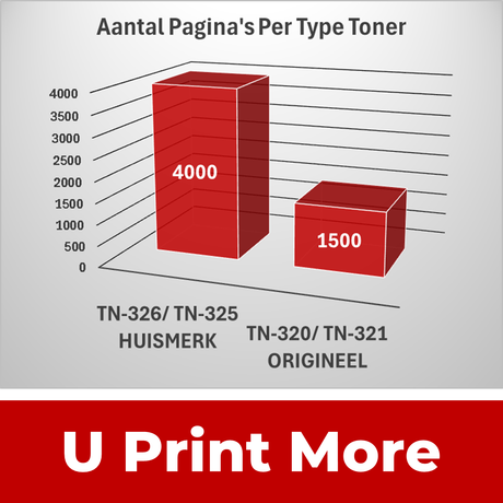 Huismerk TN325 / TN320 XL Brother Tonercartridges | MultiPacks & Los |  Meer Prints |