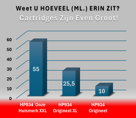 Huismerk HP 934 / 935 XL Inktcartridge | Diverse MultiPacks & Los | XL: Meer Prints, Zelfde Cartridge | EU Ingekocht |