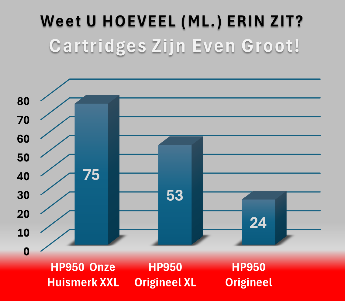 Huismerk HP 950 / 951 XL Inktcartridge | Diverse MultiPacks & Los | XL: Meer Prints, Zelfde Cartridge | Ook Professioneel | CE