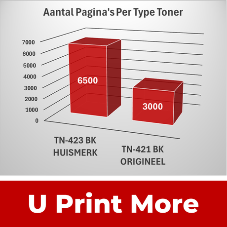 Huismerk TN423 / TN421 XL Brother Tonercartridges | MultiPacks |  Meer Prints |